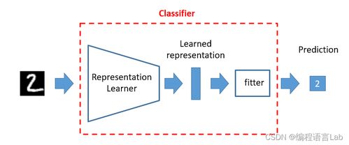 基于轨迹的调试技术 从传统软件开发到AI模型开发
