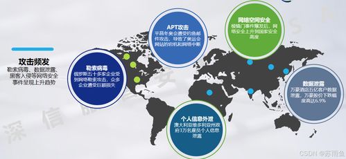 网络安全概述及其开发实践