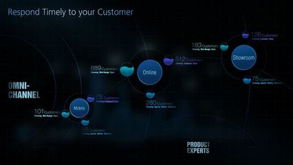 多媒体设计服务 ODO展点2x2屏交互设计项目总结与展望