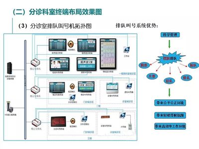 医院项目多媒体信息发布系统设计方案